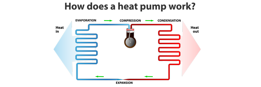 Heat Pump Services In Orlando, FL
